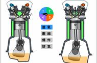 怎么判断发动机的工作顺序（如何判断直列发动机的工作顺序）