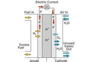 燃料电池属于电池吗（燃料电池跟电池的区别）