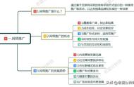 网络店铺推广方法（店铺网络推广方式有几种）