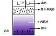厌氧反应器内部结构（厌氧反应器基础知识）
