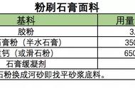 涂料配方100种（涂料配方与生产步骤）