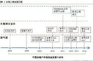 链家自如收房几种方式（链家自如客服电话）