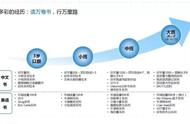 北京新东方学校地址电话（北京新东方学校官网电话）