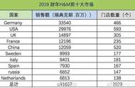 hm质量差为啥还火（优衣库和hm哪个质量好点）