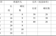 空调水管清洗小妙招（空调水管道清洗方法步骤）