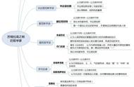 一张图看懂西方哲学史（一张图看懂西方哲学史pdf）