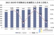 汽车轮毂轴承需求大吗（汽车轮毂轴承分类及区别）