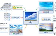 云的英文怎么拼（云英文单词怎么写的）