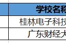 桂林电子科技大学全国认可度（桂林电子科技大学在江苏的认可度）