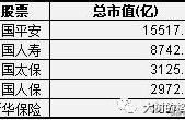 保险行业的商业逻辑（保险行业的盈利模式分析）