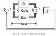pid调节口诀的详细解释（pid调节口诀及曲线）