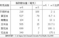 必需脂肪酸的生理意义有哪些（必需脂肪酸最好的来源是什么）