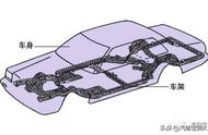 汽车车架结构形式图解（汽车常见车架的三种类型）