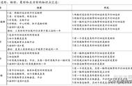 正方形能不能叫平行四边形（正方形算不算平行四边形）