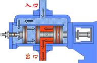 电喷柴油车油泵动图（国三柴油电喷油泵结构）
