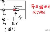 滑动变阻器六种接线方法（滑动变阻器的两个接线方法是什么）