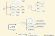 勇者斗恶龙4队伍搭配（勇者斗恶龙4最佳配置）