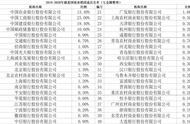 3年期国债利率4%利息是多少（国债利率3.97是月利息还是年利息）