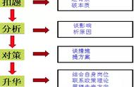 结构化面试必背套话，结构化面试必背套话2023