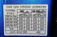 冷车停放胎压210低不低（冬天车停放几天胎压异常）