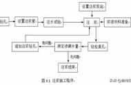 双液注浆水玻璃配比（双液注浆水玻璃配比计算）