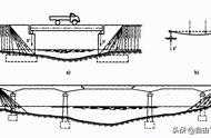 桥梁根据桥长怎么分类（桥梁按长度分类的标准有哪些）