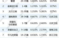 誓盟电视剧大结局（誓盟1-40集全集免费看）