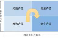 问题分析与解决技巧（问题分析与解决四个步骤）