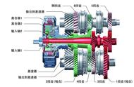 新款哈弗h6变速箱耐用吗（哈弗h6dct变速箱耐用吗）