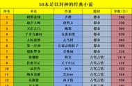 最值得收藏的50本书（最值得收藏十本书）