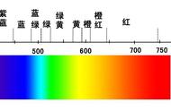 物体会反射多种颜色的光吗（为什么物体能反射特殊颜色光）