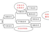 rice的单复数形式一样吗（rice是可数的还是不可数）