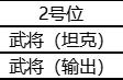 三国兵临城下神将拍卖名单（三国兵临天下神将会重复拍卖吗）