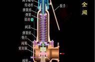 煤气安全阀跳了如何恢复（煤气安全阀老是跳是咋回事）