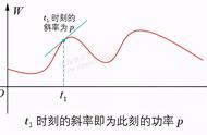 无功功率通俗理解（无功功率的通俗解释）