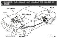 汽车油路清洗包括哪些地方（车子油路清洗有哪些项目）