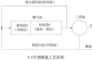 降低cod简单方法（最快降cod最好的方法）