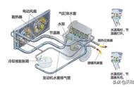 面包车水箱风扇只转一个正常吗（面包车的水箱风扇是一直转吗）