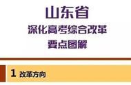 山东高中3+3选科禁忌（山东高中选科最佳方案）