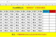 excel表格中怎么得出最高分（怎样在excel表格中计算最高分）