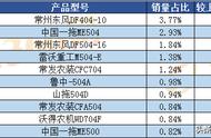 四达发动机50马力有几种型号（江苏四达发动机优缺点）