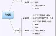 退学怎么申请恢复学籍（已经退学的学籍能恢复吗）