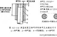 烤箱的排气杆有什么作用（烤箱的排气拉杆是干什么用的）