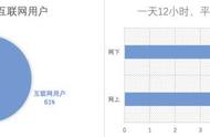 成人学编程入门先学什么（零基础自学编程先学什么好）