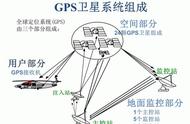 gps定义（oppo手机gps怎么打开）