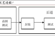 cof线路图详解（cof焊接流程）