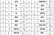 提手旁的字100个（提手旁的字100个并组词）