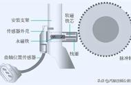 曲轴位置传感器坏了什么症状（曲轴传感器寿命一般几年）