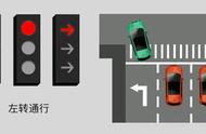 有左转和右转箭头红灯能右转吗（只有左转和直行箭头红灯能右转吗）