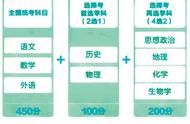 2025年陕西将实施新高考（陕西2025年新高考政策）